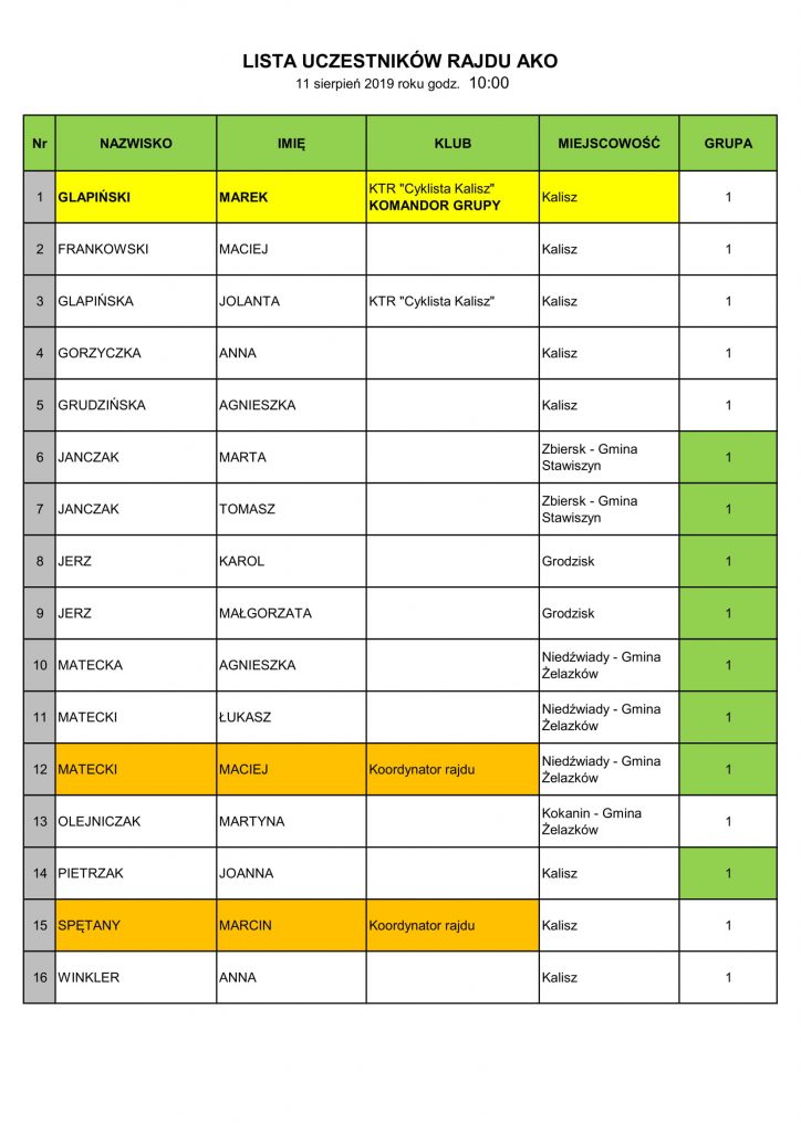 Lista uczestników „RAJDU ROWEROWEGO PO AGLOMERACJI KALISKO-OSTROWSKIEJ – EDYCJA I” w dniu 11 sierpnia 2019 roku 1 1 724x1024 - Lista uczestników „RAJDU ROWEROWEGO PO AGLOMERACJI KALISKO-OSTROWSKIEJ – EDYCJA I” w dniu 11 sierpnia 2019 roku