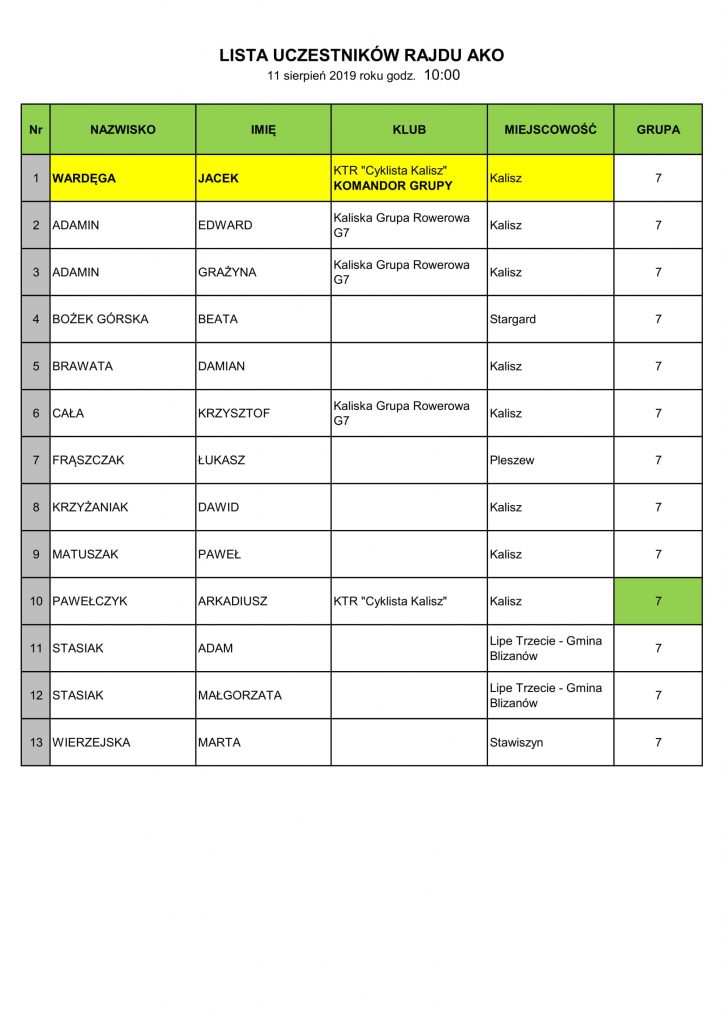 Lista uczestników „RAJDU ROWEROWEGO PO AGLOMERACJI KALISKO-OSTROWSKIEJ – EDYCJA I” w dniu 11 sierpnia 2019 roku 7 1 724x1024 - Lista uczestników „RAJDU ROWEROWEGO PO AGLOMERACJI KALISKO-OSTROWSKIEJ – EDYCJA I” w dniu 11 sierpnia 2019 roku