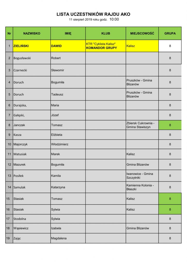 Lista uczestników „RAJDU ROWEROWEGO PO AGLOMERACJI KALISKO-OSTROWSKIEJ – EDYCJA I” w dniu 11 sierpnia 2019 roku 8 2 724x1024 - Lista uczestników „RAJDU ROWEROWEGO PO AGLOMERACJI KALISKO-OSTROWSKIEJ – EDYCJA I” w dniu 11 sierpnia 2019 roku
