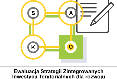 ogloszenie ewaluacja strategia zit mid term 400x270 - Zapytanie ofertowe na wykonanie usługi badania ewaluacyjnego mid-term pn. „Ewaluacja Strategii Zintegrowanych Inwestycji Terytorialnych dla rozwoju Aglomeracji Kalisko-Ostrowskiej 2014-2020”
