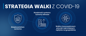 strategia walki 300x127 - Nowe obostrzenia w związku z pandemią COVID-19