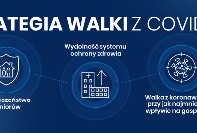 strategia walki 400x270 - Nowe obostrzenia w związku z pandemią COVID-19