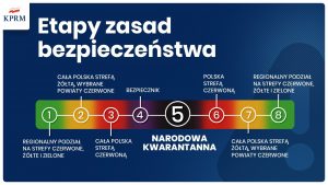 Nowe zasady bezpieczeństwa