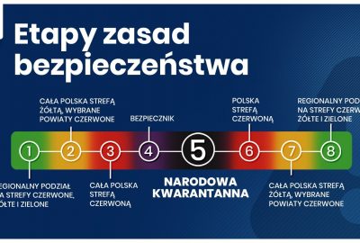 Nowe zasady bezpieczeństwa